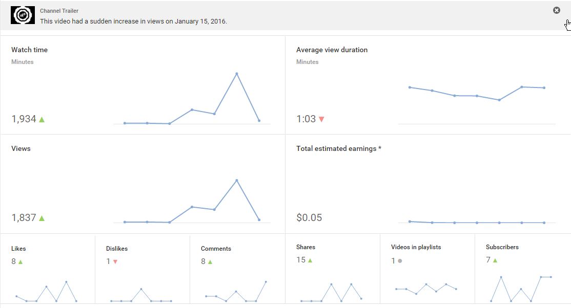 2016-01-21 09_50_18-Analytics - YouTube.jpg