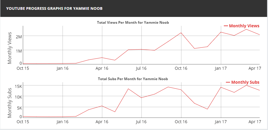 YAMMIE STATS.png