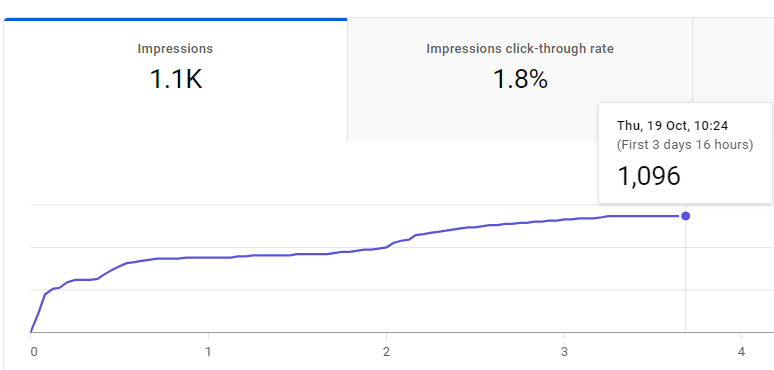 yt2 impressions2.png