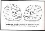 helmet-impact-stats.jpg